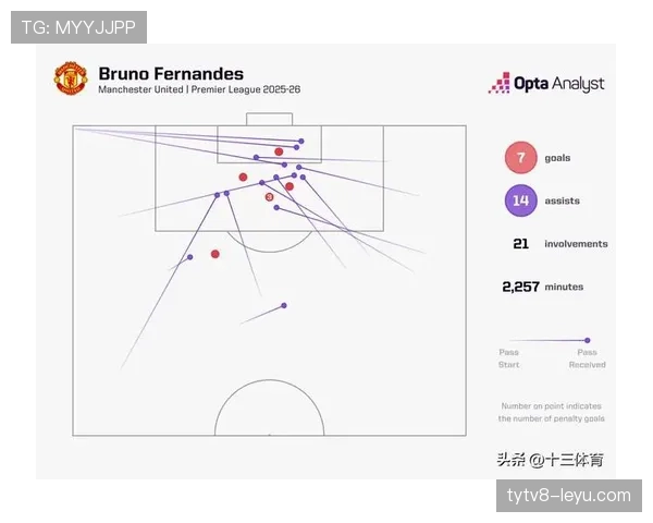 曼联争四形势持续波动,对赛季走势形成关键影响 曼联争四形势持续波动,对赛季走势形成关键影响