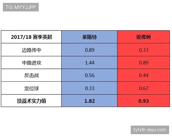切尔西进攻终结问题持续影响本赛季表现，攻坚能力仍需改善
