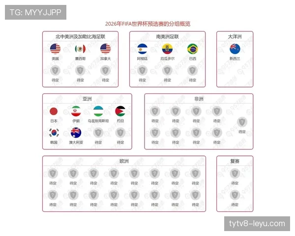 挪威冲击2026世界杯前景分析：赛程难度、出线形势与核心球员展望