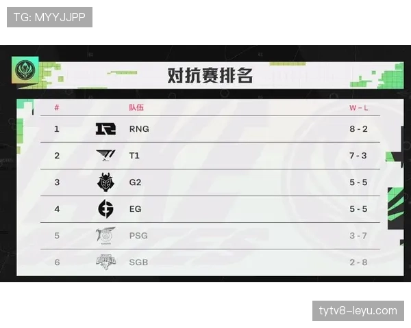 G组实力排名出炉,谁最有机会晋级? G组实力排名出炉,谁最有机会晋级?